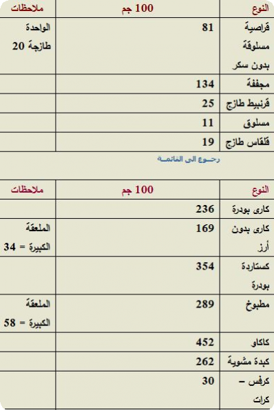 جدول السعرات الحرارية Do.php?imgf=1387893307341