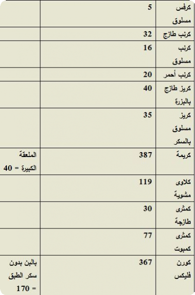 جدول السعرات الحرارية Do.php?imgf=1387893307472