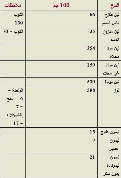 جدول السعرات الحرارية Do.php?imgf=1387893307533