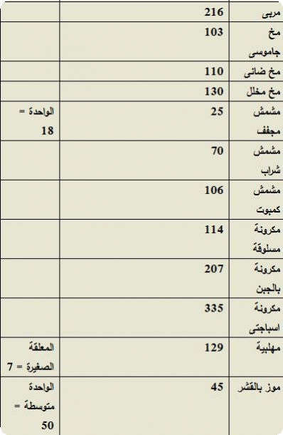 جدول السعرات الحرارية Do.php?imgf=1387893307594