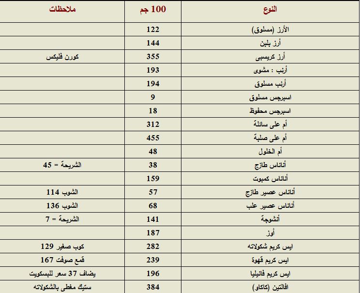 جدول السعرات الحرارية Do.php?imgf=1387893327052