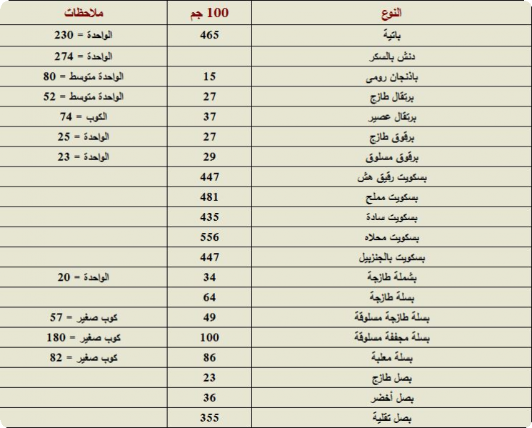 جدول السعرات الحرارية Do.php?imgf=1387893327123