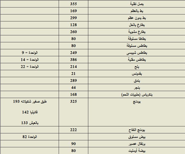 جدول السعرات الحرارية Do.php?imgf=1387893327194