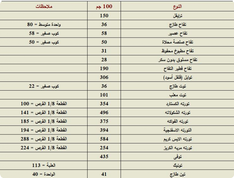 جدول السعرات الحرارية Do.php?imgf=1387893327275