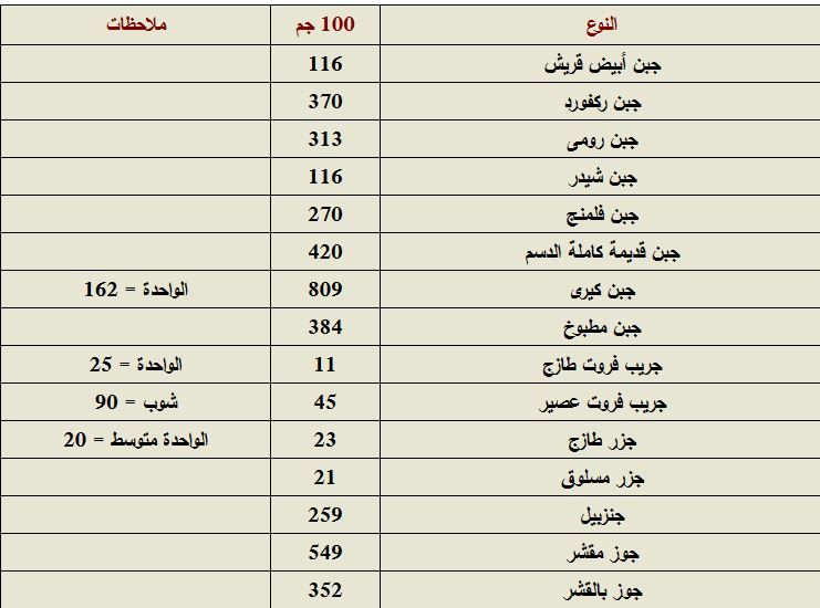 جدول السعرات الحرارية Do.php?imgf=1387893327346