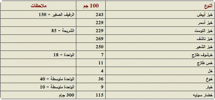 جدول السعرات الحرارية Do.php?imgf=1387893327417