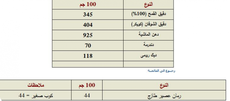 جدول السعرات الحرارية Do.php?imgf=1387893327478