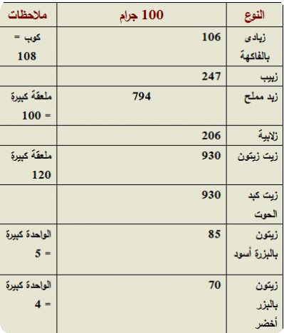 جدول السعرات الحرارية Do.php?imgf=1387893327539