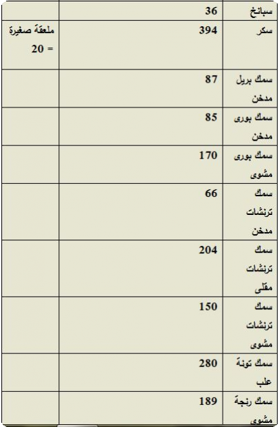 جدول السعرات الحرارية Do.php?imgf=13878933275710