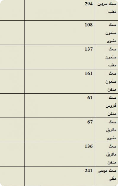 جدول السعرات الحرارية Do.php?imgf=13878933276211