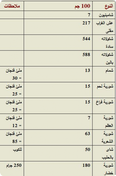 جدول السعرات الحرارية Do.php?imgf=13878933276712