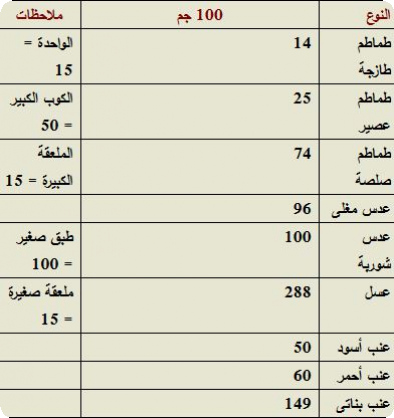 جدول السعرات الحرارية Do.php?imgf=13878933277313