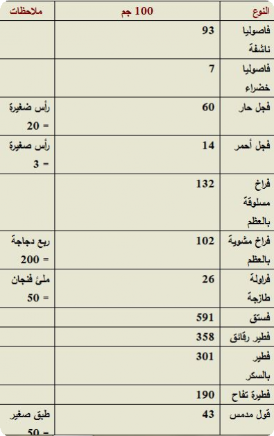 جدول السعرات الحرارية Do.php?imgf=13878933277814